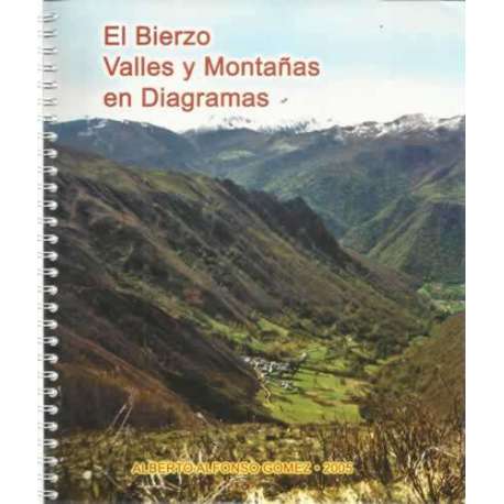 El Bierzo. Valles y montañas en diagramas